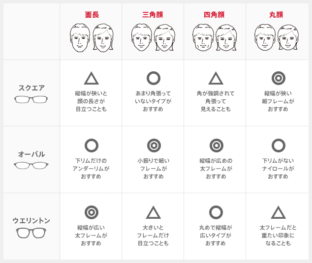 メンズファッションのオシャレ度を上げるメガネ選びのポイント